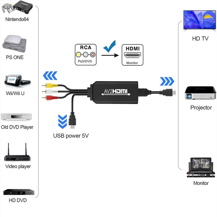 RCA Ke HDMI Converter Komposit Ke HDMI Adapter Dukungan 1080P PAL/NTSC  Kompatibel dengan PS PS2 PS3 STB Xbox VHS VCR DVD