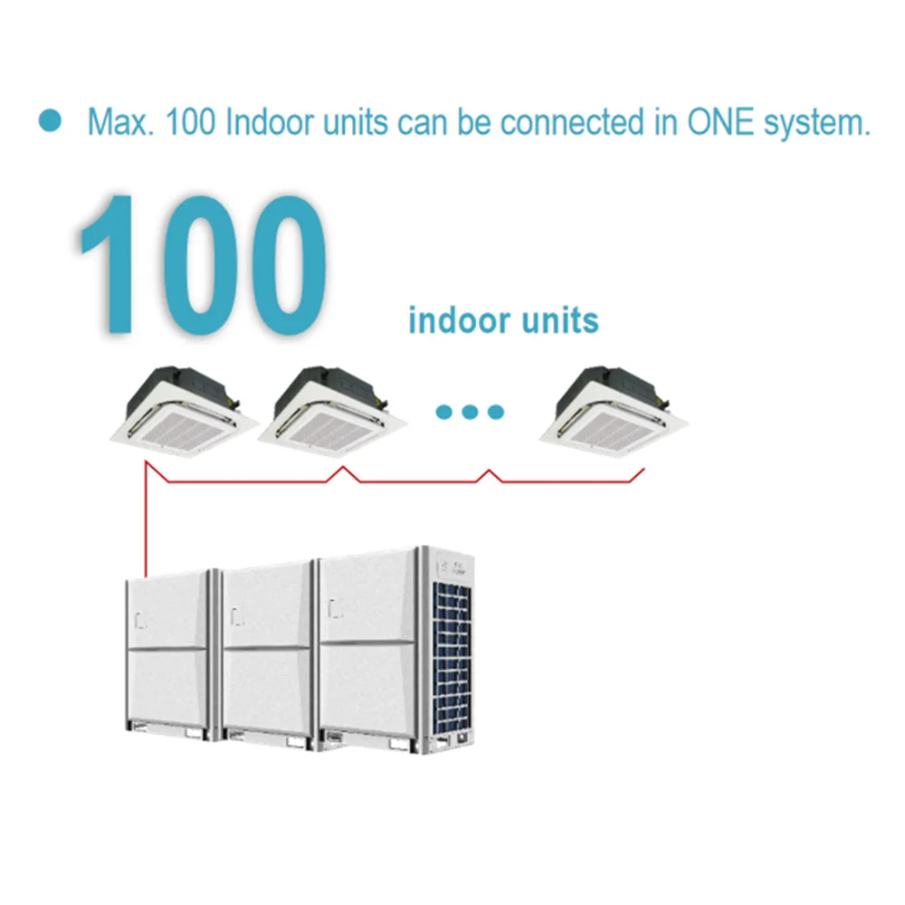 ZERO DC Inverter VRV VRF System Multi Zone Split Air Conditioner