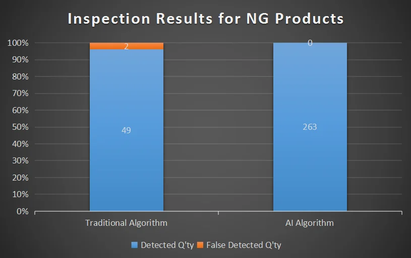 Openex Ai Deep Learning System Optical Vision Sorting Inspection