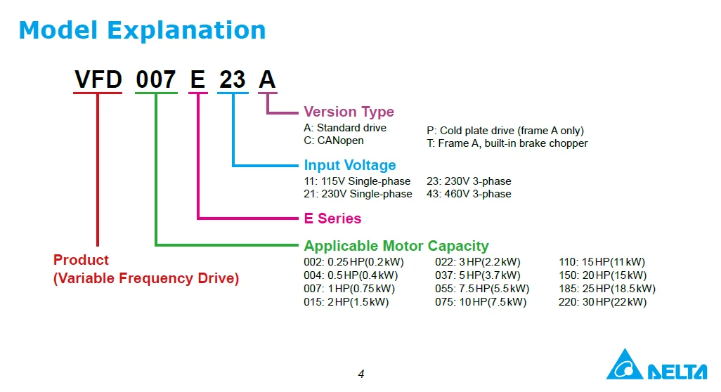 New and Original Delta Inverter VFD150E43A AC380-480V 15KW Vfd on Sale