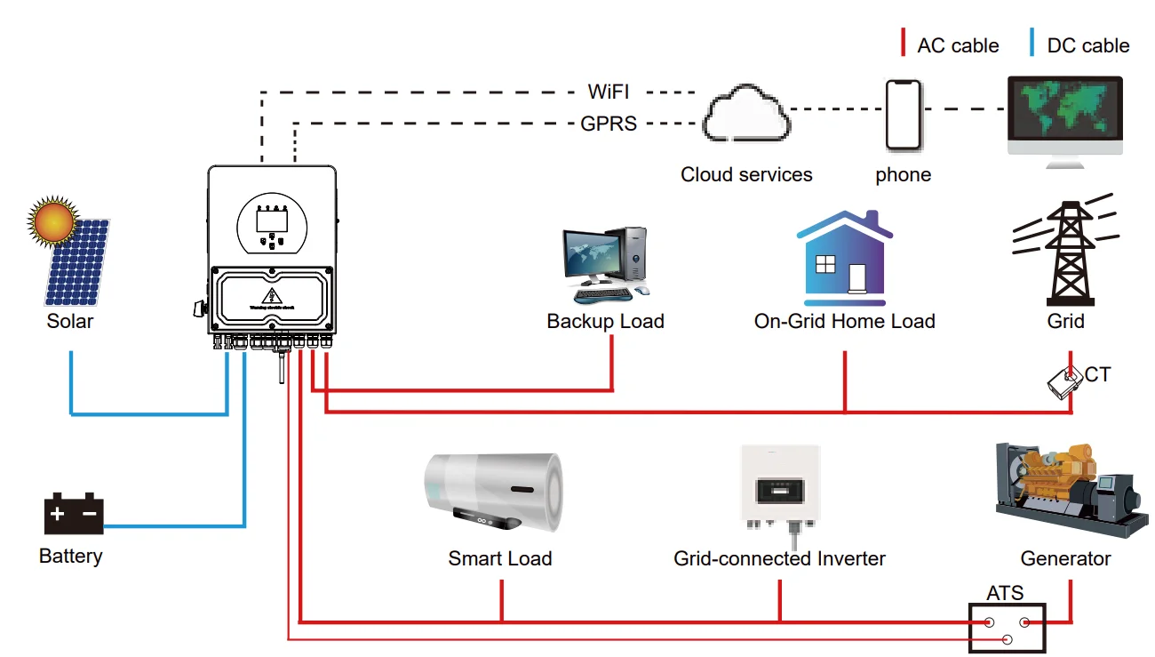 product for deye 12kw commercial hybrid solar inverter sun 12k sg04lp3 eu 3 phase pv system with energy storage backup power solution-3