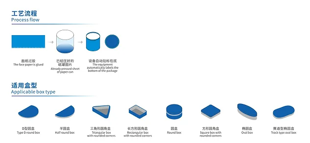 BC5020 Paper Can Special-shaped Round Box Lining Machine 2