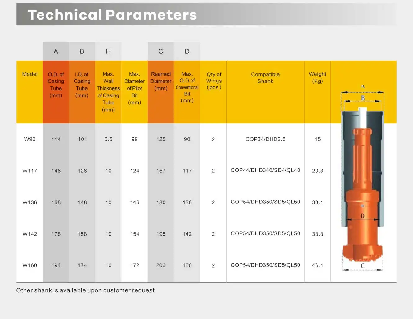 Wontech Factory Price Odex Symmetrix Concentric Casing DTH Bit for Water wells Geothermal Drilling details