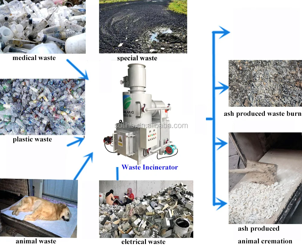 Best Price Incinerator for Sludge Waste Oil with High Quality