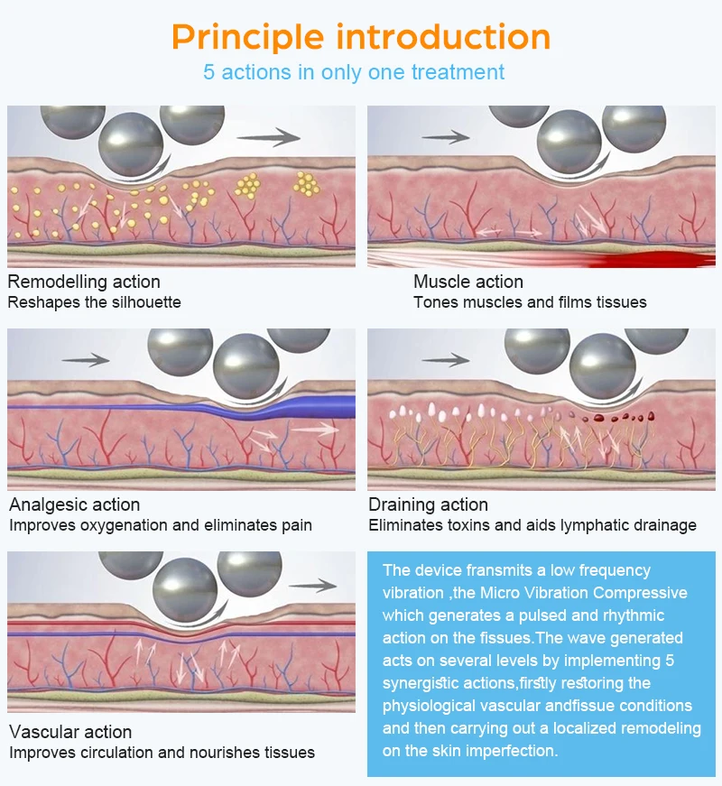 360 Degree Endo Lymphatic Drainage Cellulite Removal Body Sculpting