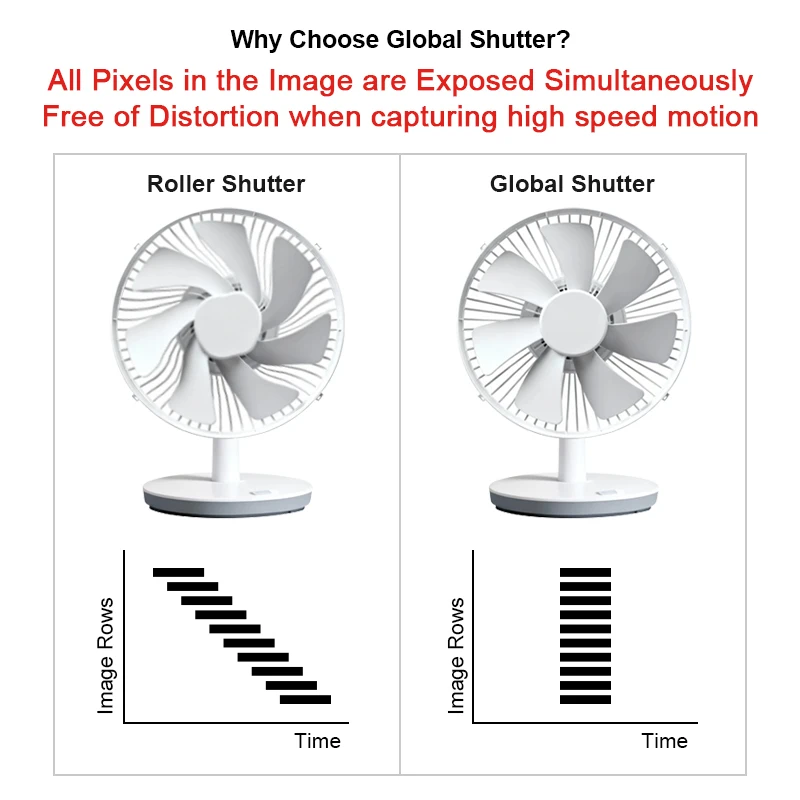 1.3MP Global Shutter USB3.0 HD Industrial Camera 400fps/200fps High-speed Motion Capture Without Driving Mini Camera factory