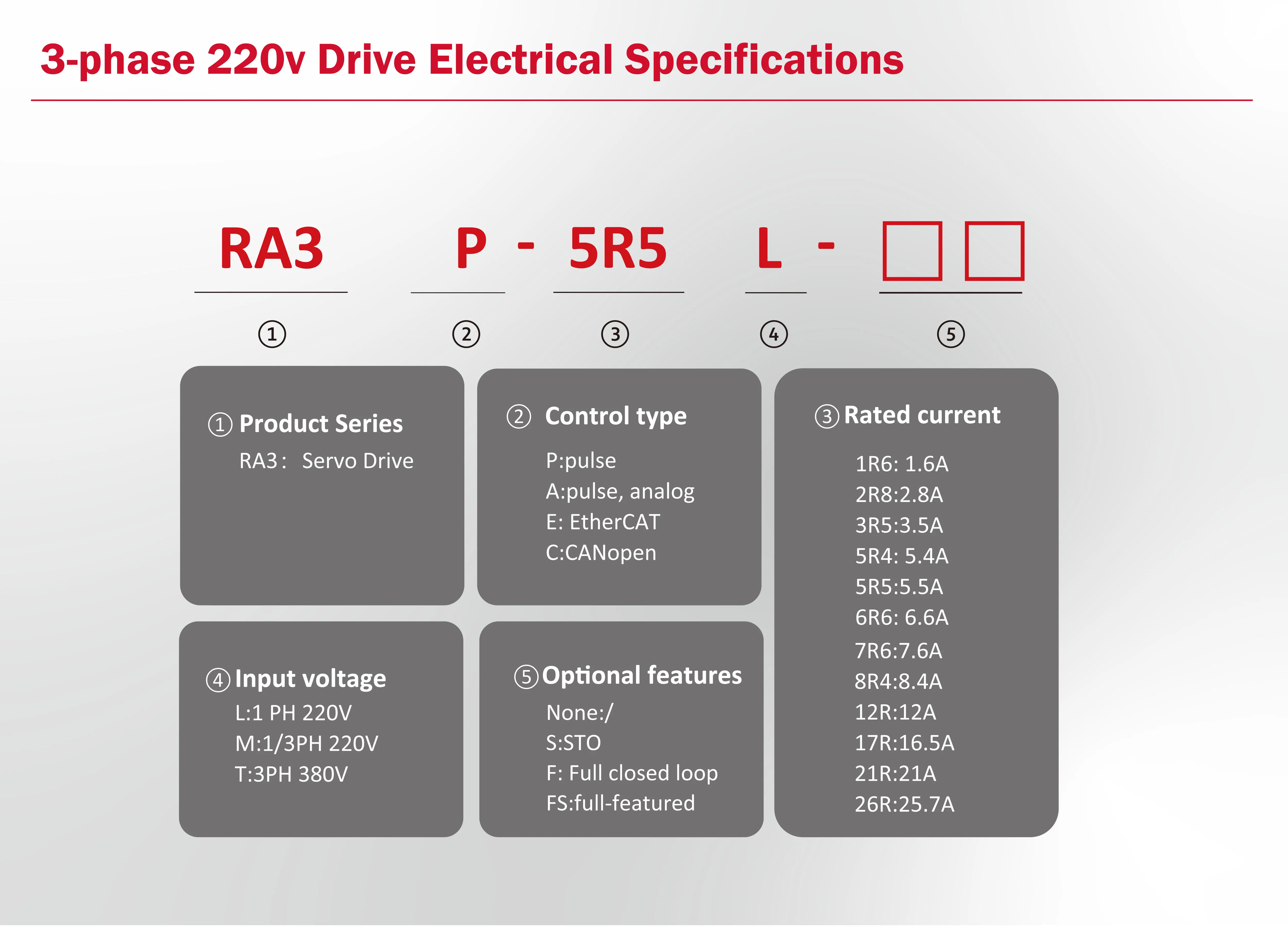 RAYNEN Servo Drives - Reliable AC Servo Solutions