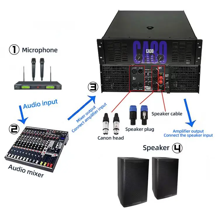 Cleverson 10000 Power Board 5000W Professional Amp 4 Channel Dj Subwoofer Music Amplifies 3000 Watts