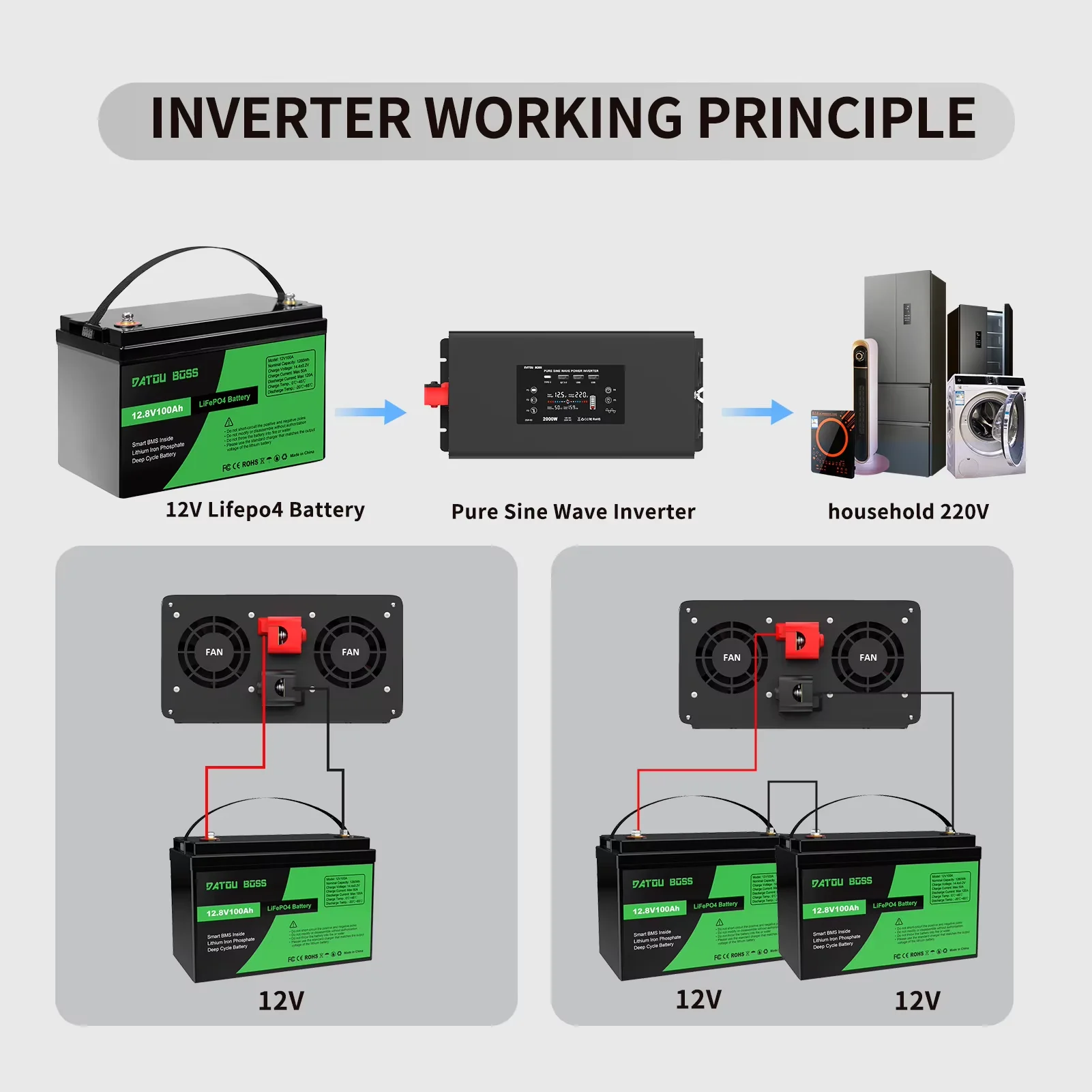 Lokaler Lagerbestand EU DATOUBOSS 2000W 12V 24V auf 220V Zweistecker-Off-Grid-Spannungswandler & -Konverter für Auto, LKW, Wohnmobil/LKW/Haus_voghion.com
