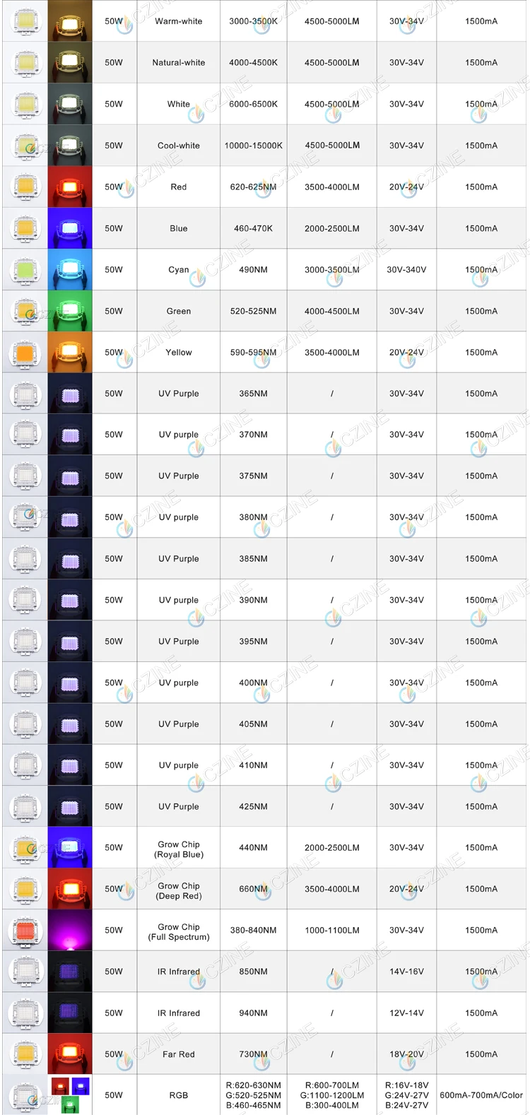 Czinelight Manufacturer Cob Led Chip 10w 20w 30w 50w 100w Watt 12v 30-34v High Power Led Chip Rgb White Red Blue Customi