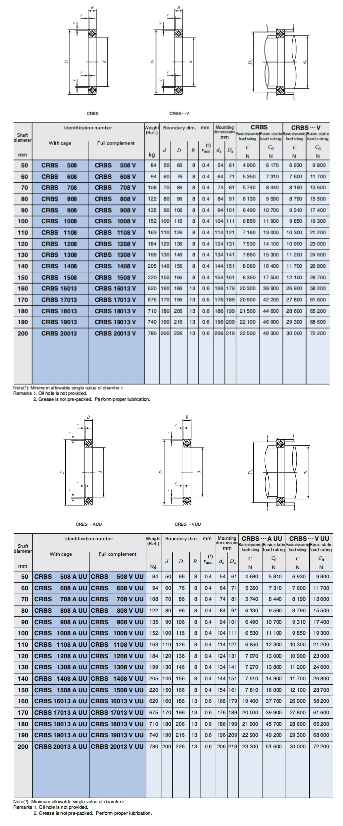 160*186*13mm Original Iko Cross Roller Bearing Crbs16013 Crbs16013v
