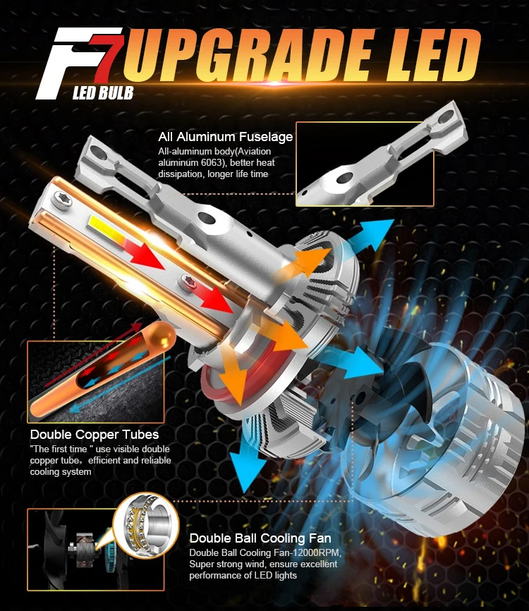 Auto Headlamp F7 LED Headlight Bulbs - 10000LM High Power
