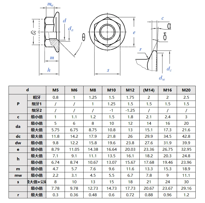 Din6926 Hardware Fasteners Hex Nuts Metal Carbon Steel Zinc Nylock Lock ...