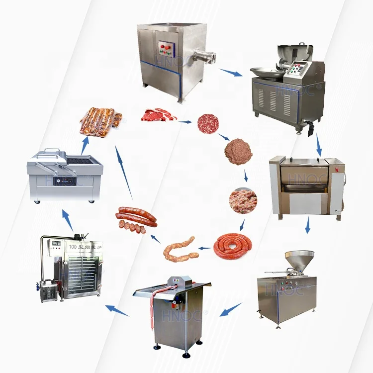 HNOC Hot Selling Hungarian Sausage Make Machine Stainless Steel Complete Sausage Make Maker