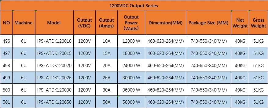 1200V