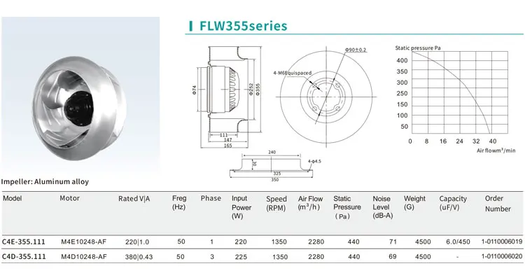 Centrifugal Fan, FLW355, 355mm, 220V, 380V - detail 2