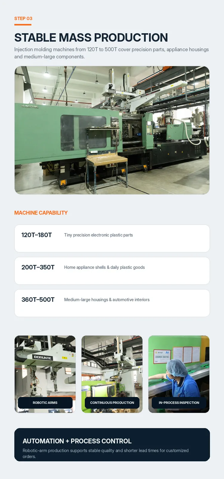 Factory profile