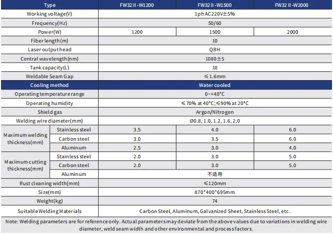 Specifications