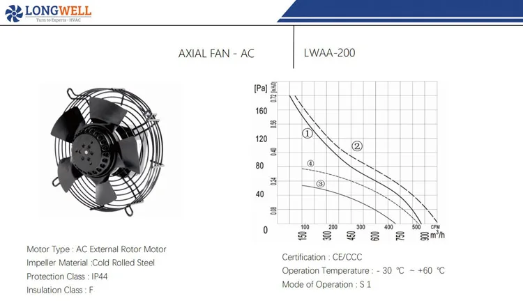 Durchmesser 200-350mm BVN Axial- Rohrventilator Axialventilator 680-3110m³/h 