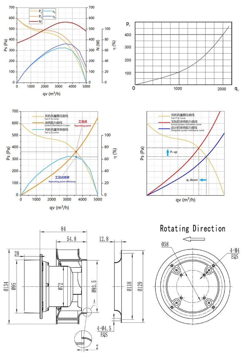 Wall Fan, SANXIN, Centrifugal - detail 8