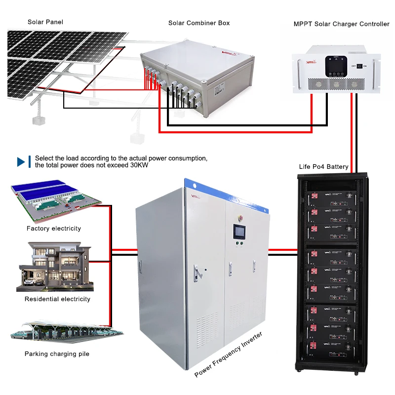 10kw Off Grid Solar Roof System Photovoltaic Power Generator System For ...