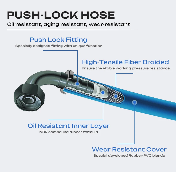 801 Series Push Lok Push On Hose Multi Purpose Hose Manguera De