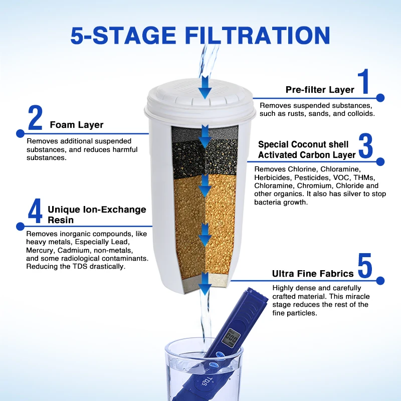 Replacement Filter 5stage Filter Replacement 0 Tds For Improved Tap