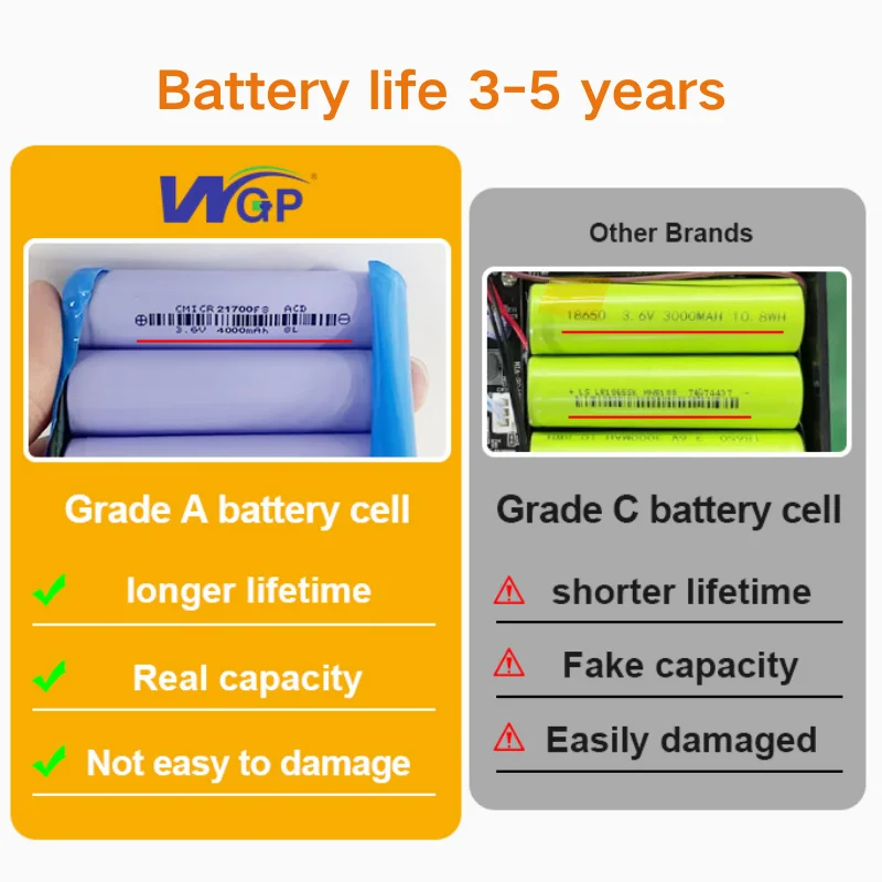 WGP Mini Ups 16000mAh Multiple Output Usb 5v Dc 9v 12v  Mini Ups for Wifi Router 12v Online UPS