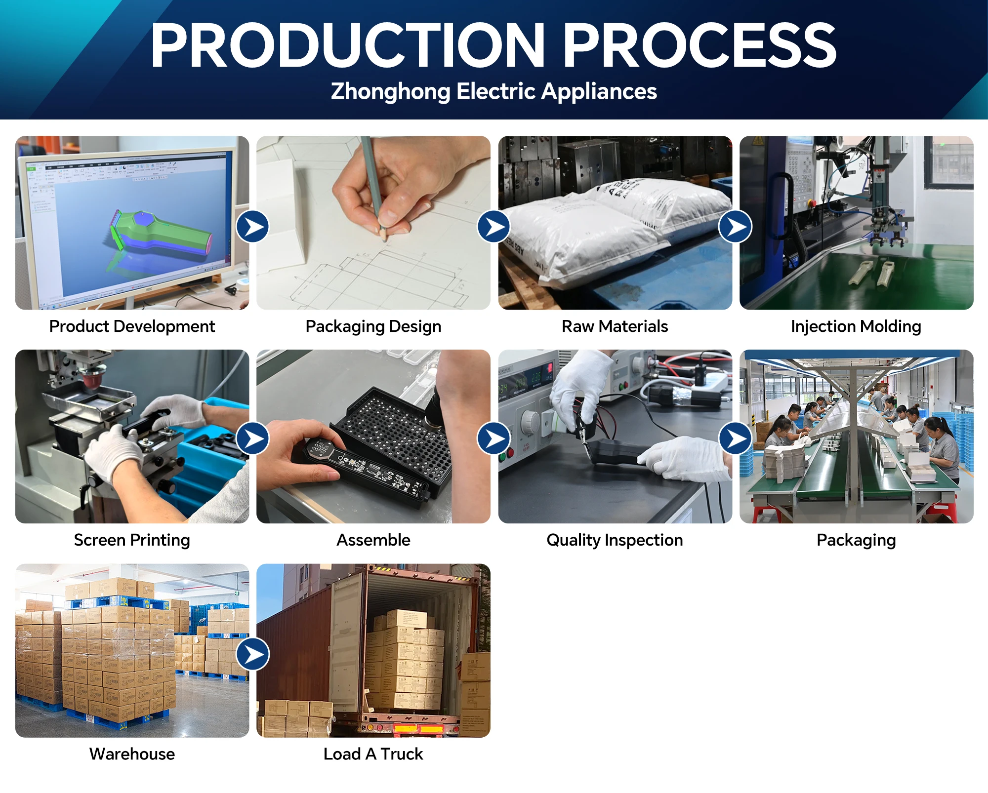 Easy to Carry USB Powered Professional Hair Ball Trimmer for Car & RV Use Household Outdoor Lint Remover supplier