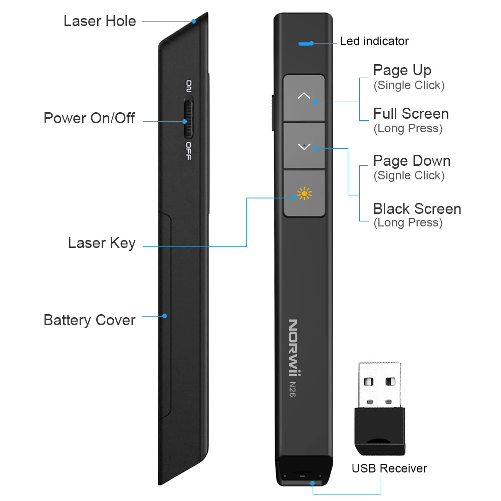 Беспроводной USB Powerpoint красный лазерный указатель ручка для презентации PPT
