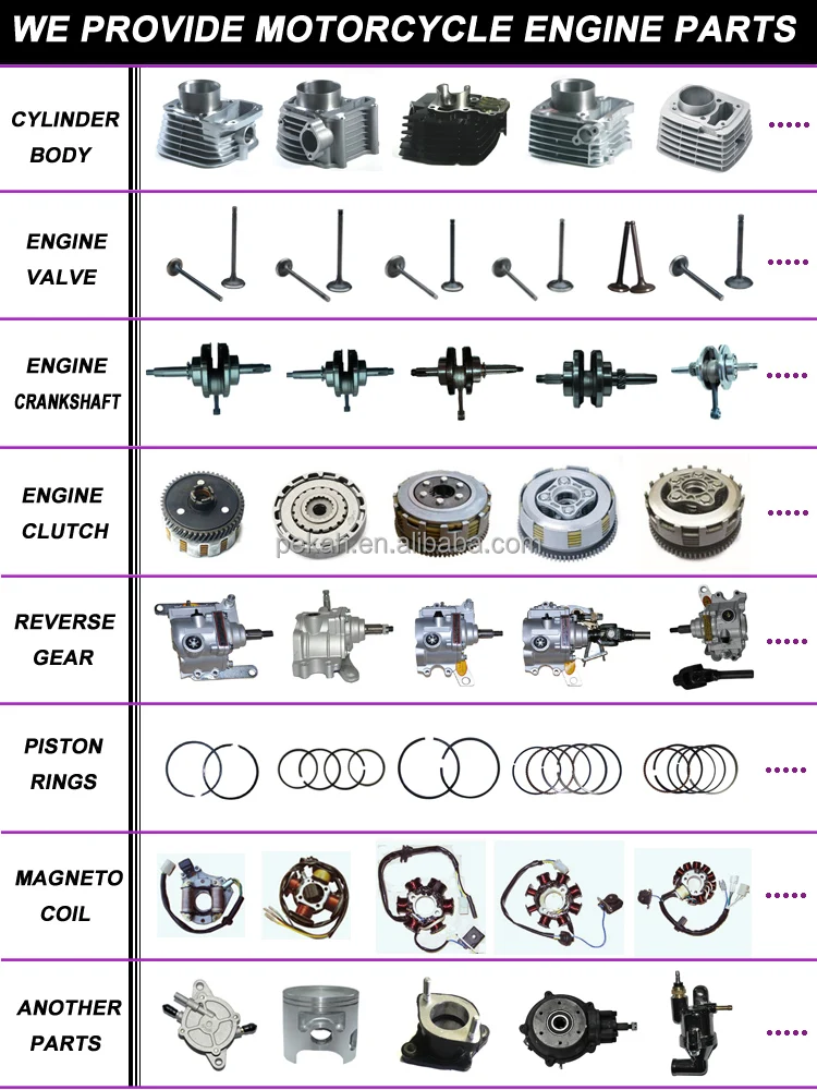 Parts Of A Motorcycle Engine sites.unimi.it