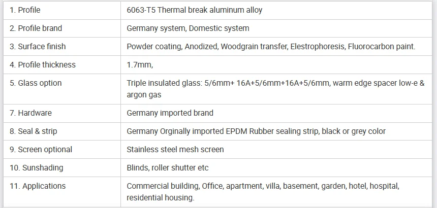 Products Description