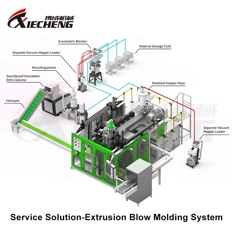Xiecheng Brand Plastic Injection Factory Automatic Centralised Material Conveying Systems Vacuum Central Feeding System