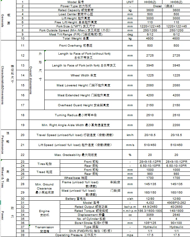Specifications