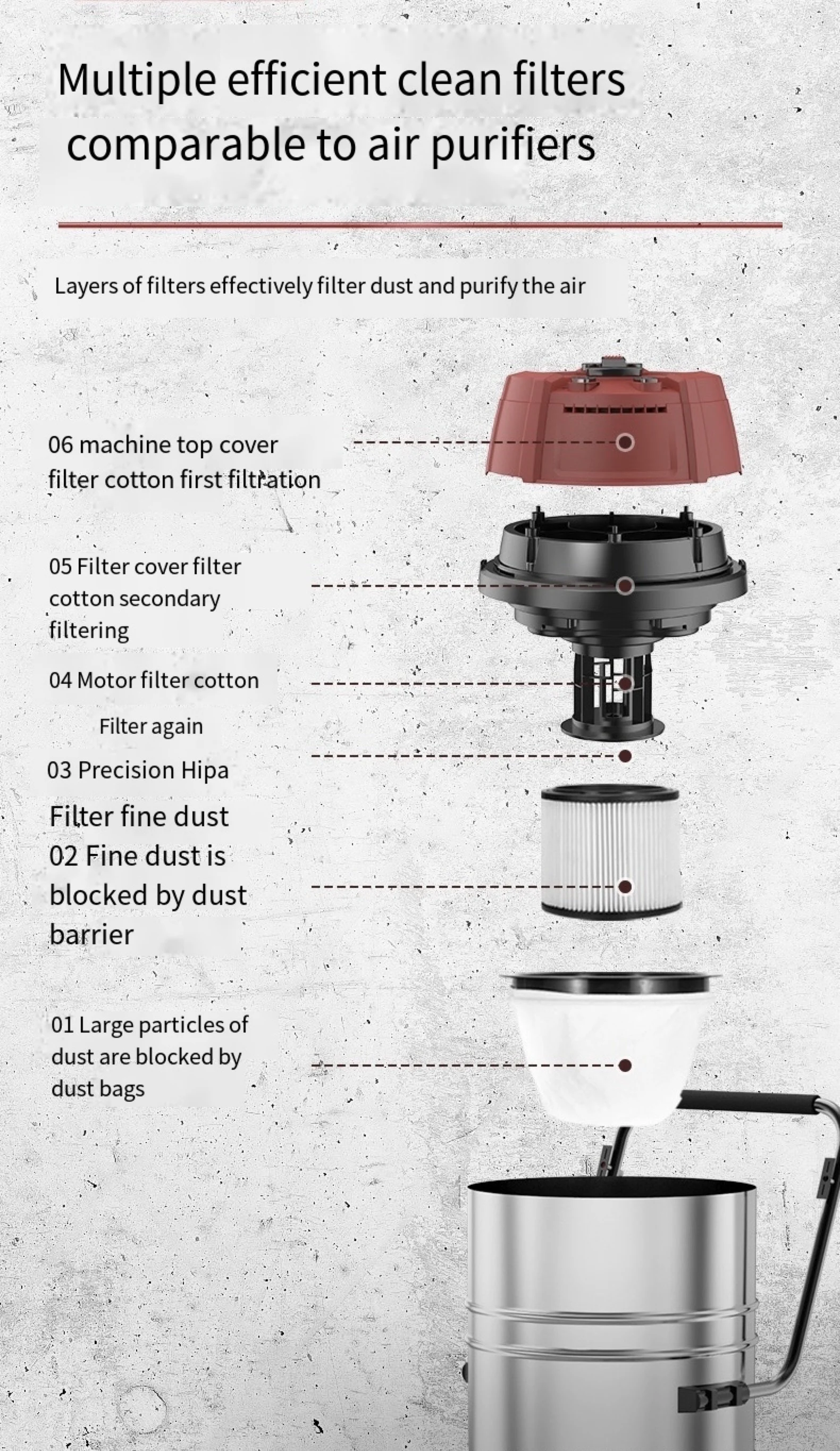 Industrial Wet And Dry Vacuum Cleaners Electric Commercial Canister
