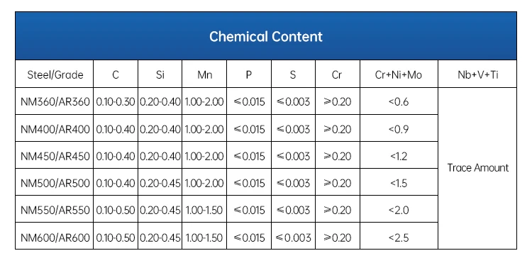 2mm 5mm 6mm 10mm 20mm astm a36 mild ship building hot rolled a36 carbon steel plate sheet price