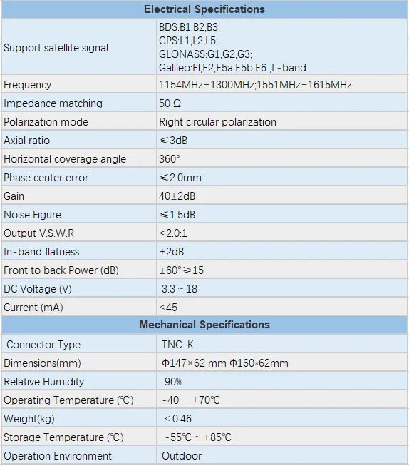 AG35 GNSS-Messantenne – L1/L2/L5 Für GPS, GLONASS, Beidou, IP67, ±2,5 Cm Genauigkeit