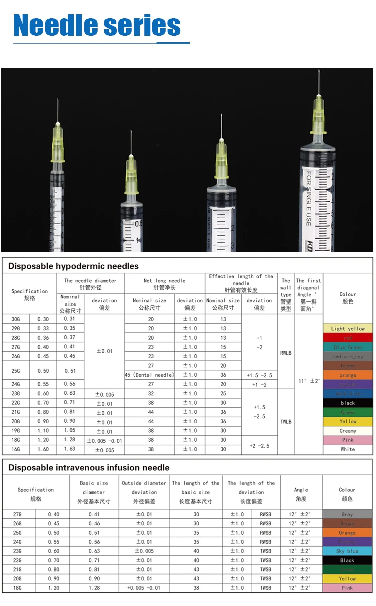 Syringe manufacture