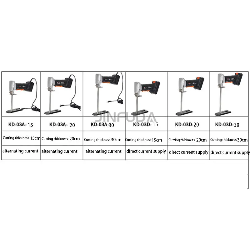 High Efficient Cutting Sponge Machine Foam Cutting Machine Supply Sponge Foam Cutting Machine