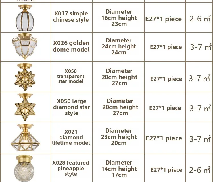 Specifications