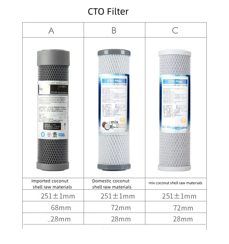 Quick Change Water Filter T33 Post Carbon Ro Water Purifier Osmosis