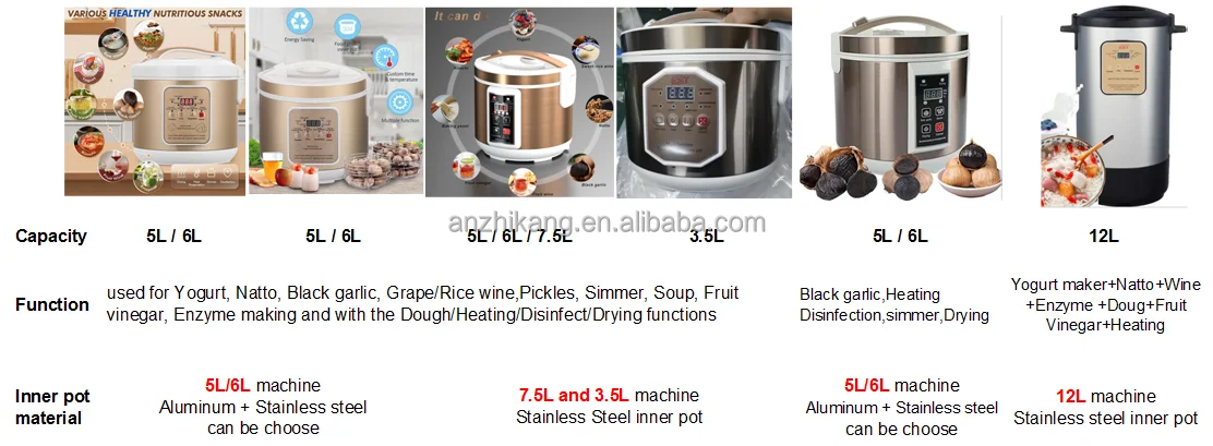 AZK items
