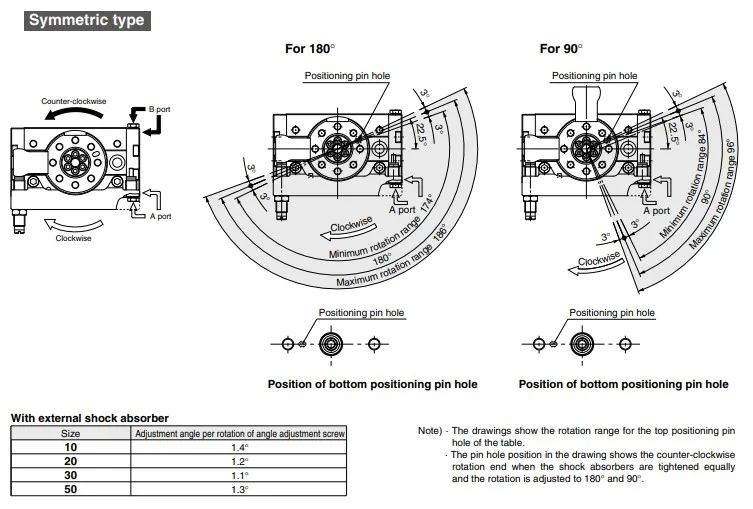 Rotary Table With External Shock Absorber Rack & Pinion Type Msq Msqb