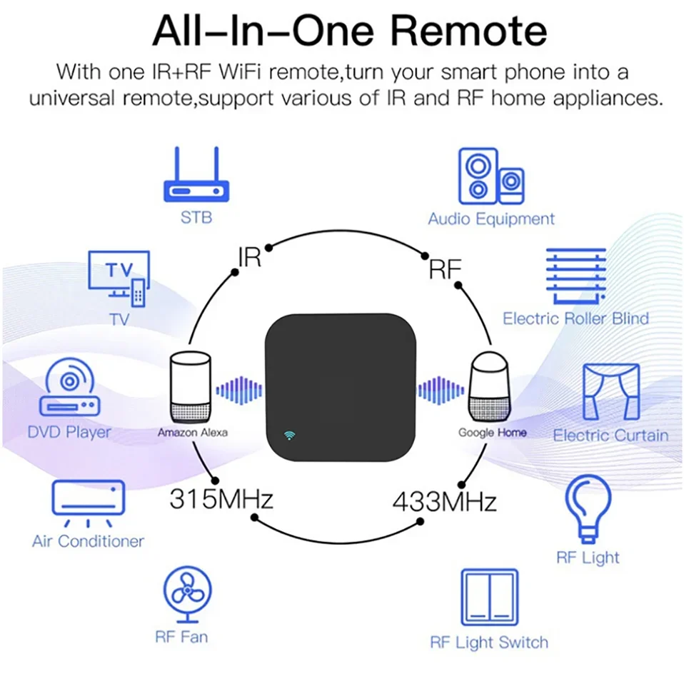 Tuya WiFi RF IR Remote Control 433MHz/315MHz for Smart Home Via SmartLife for Air Conditioner ALL TV Support Alexa,Google Home