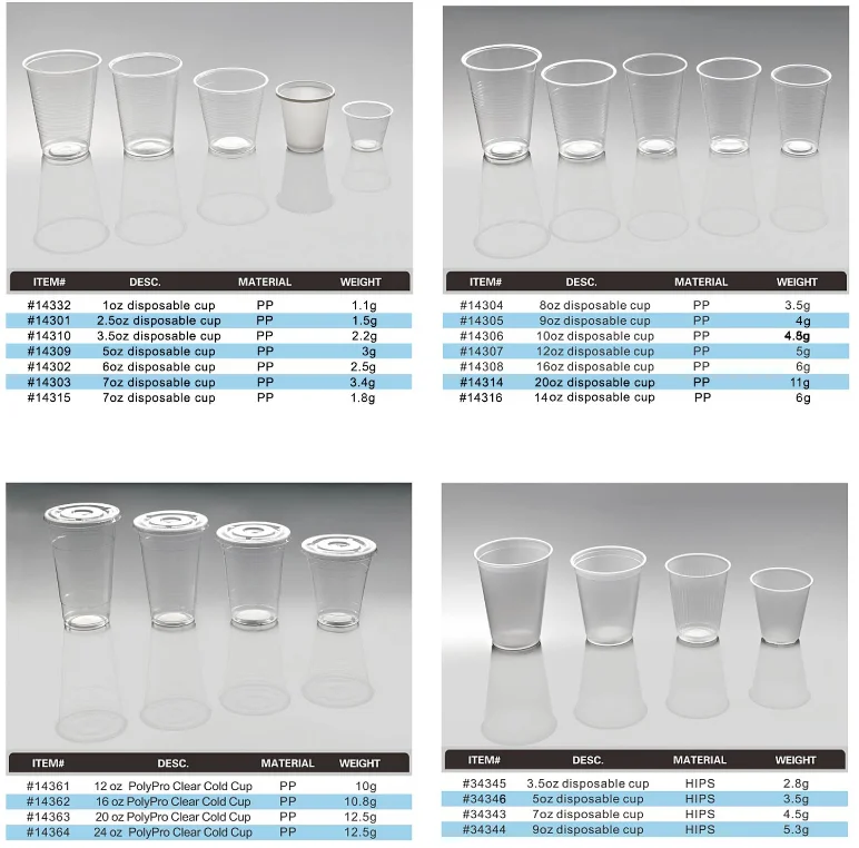 Плотность пластиковых стаканов. Размер пластикового стаканчика 500 мл. Диаметр стаканчика пластикового 200 мл диаметр. Размеры пластиковых стаканов. Размер стаканов одноразовых.