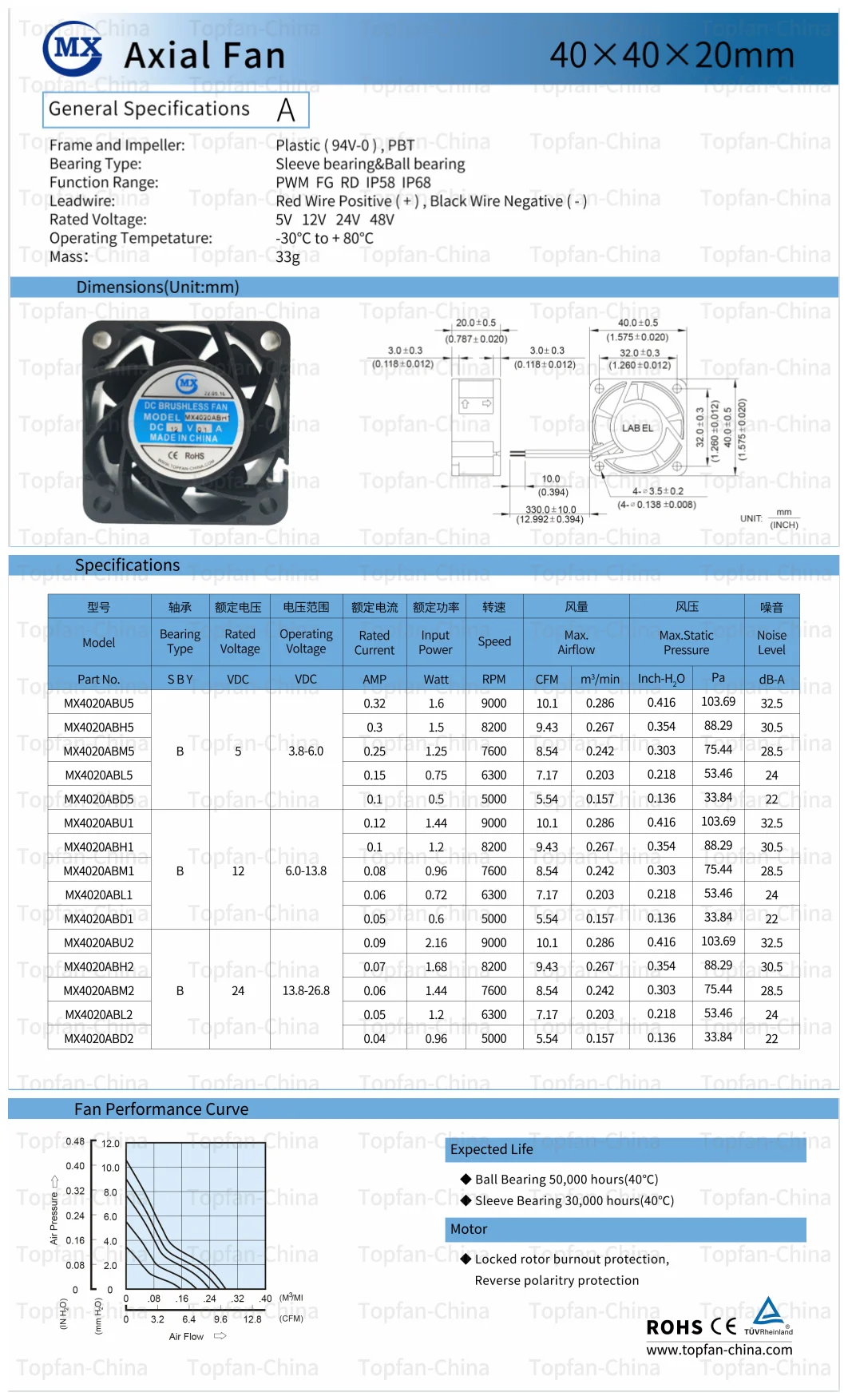 Fan Axial 40x20mm Bldc Fans Fan Tubeaxial 5vdc Square -40mm L X 40mm H ...