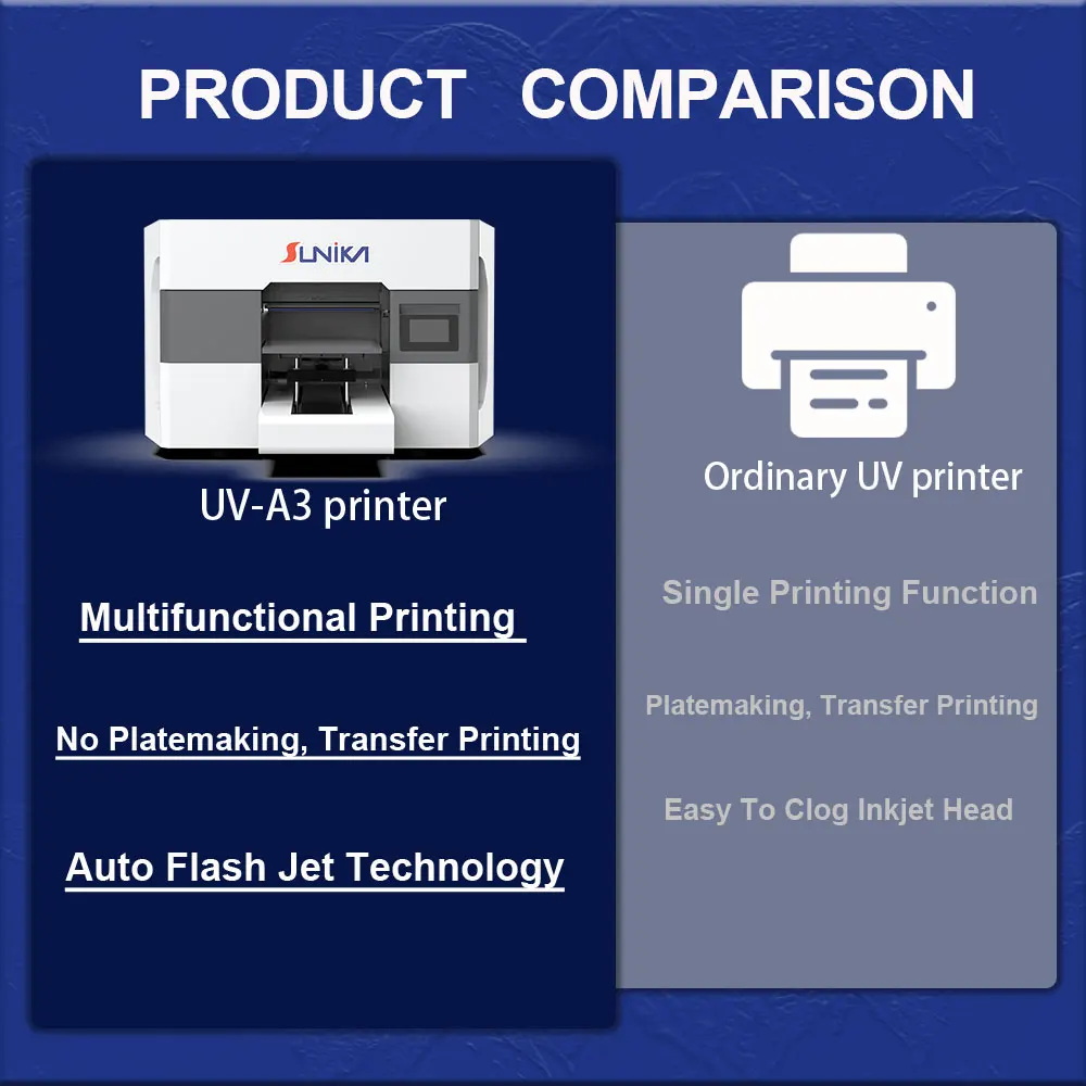 Sunika 3㎡/h RIIN Software UV DTF Flatbed Printer A3 New Epson 300mm Printhead Long Service Life Factory OEM Service