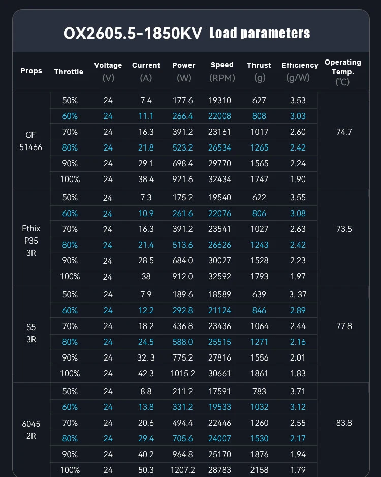 TOPFPV 2605.5 Motor1150KV 6S 2150KV 4S Brushless Motor for FPV Freestyle Flying 5-6 Inch Long Range LR7 Drones DIY Parts