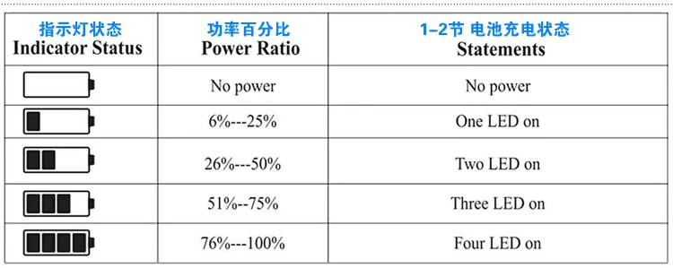 Suitable For FUJI NP-W126/W126S Camera XS10 XT30 XT20 XT3 XA7 X100V X100F XT200 XA5 XPRO3 XPRO2 USB Battery Charger Accessories supplier