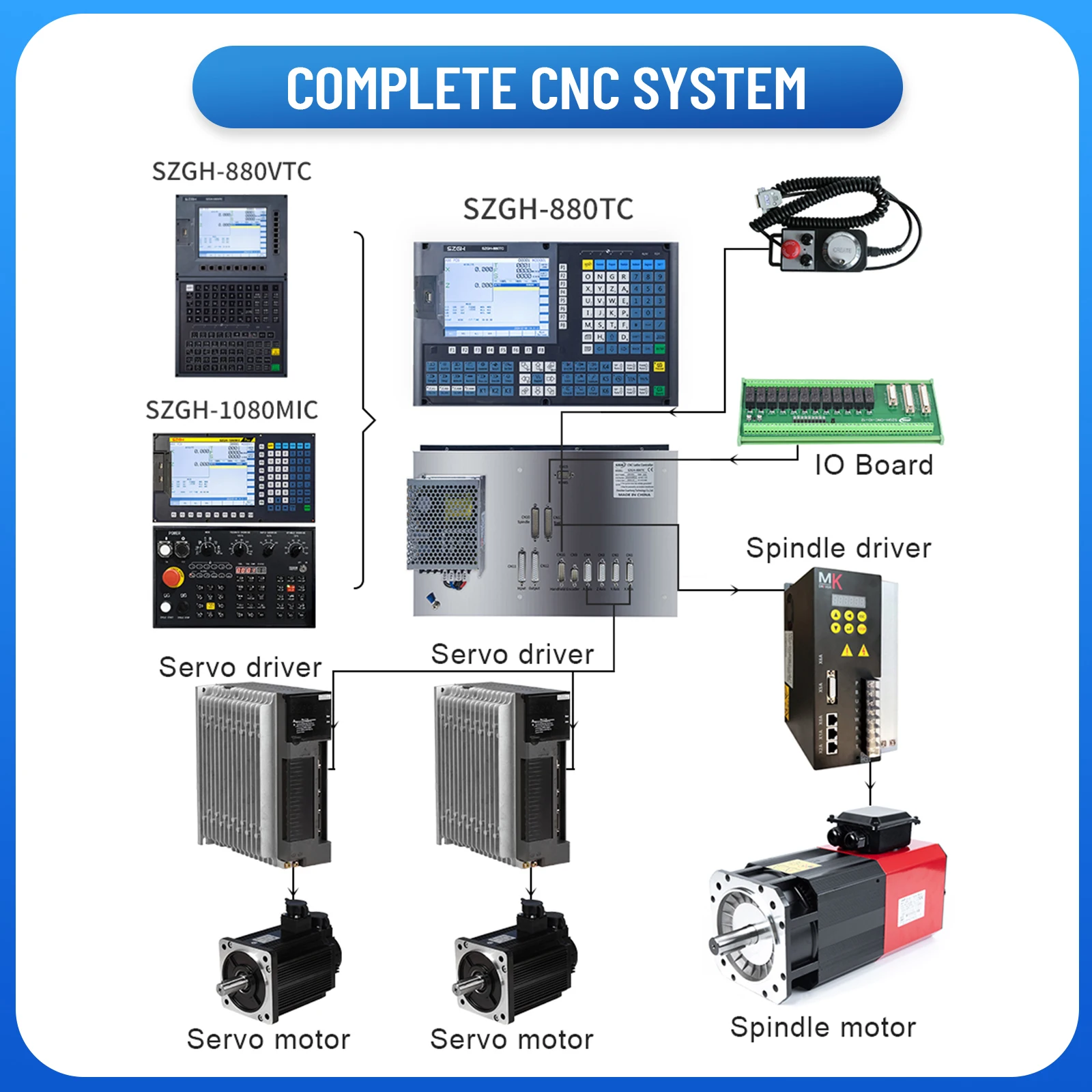 1080TC CNC Lathe Machine Controller - High Quality & Reliable